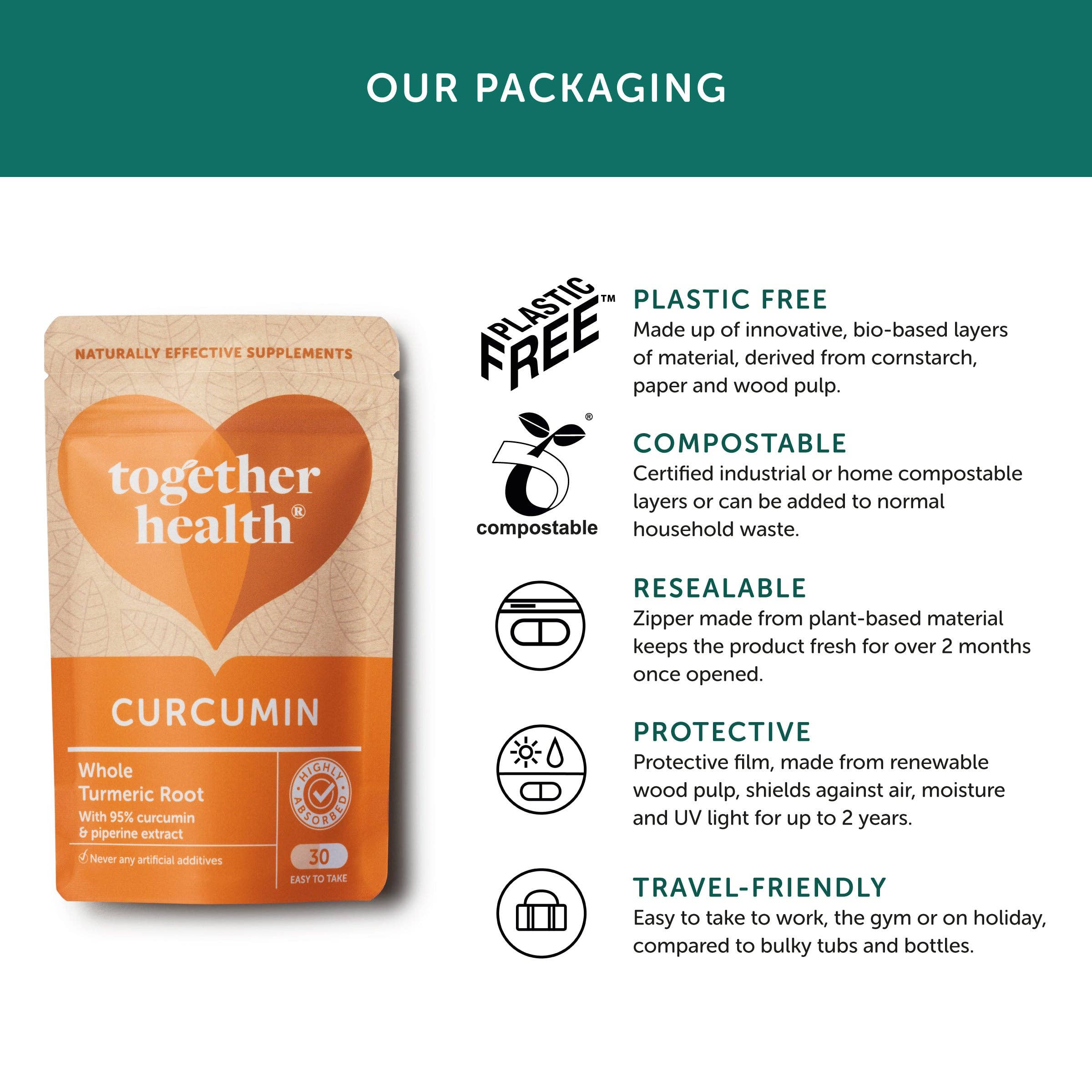 Curcumin – Turmeric Supplement – 30 Capsules - Image 4