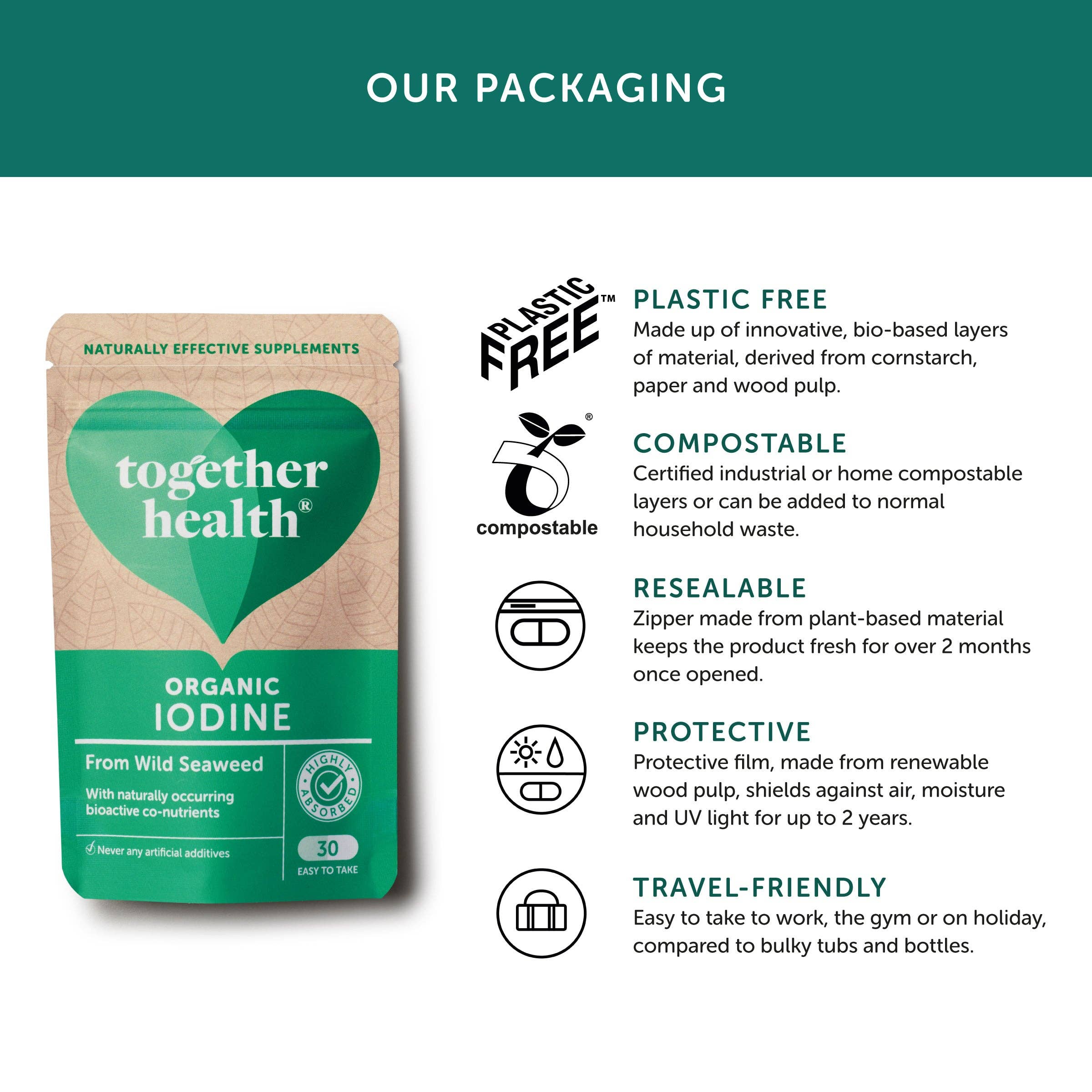 Iodine Supplement – Organic – 30 Capsules - Image 4